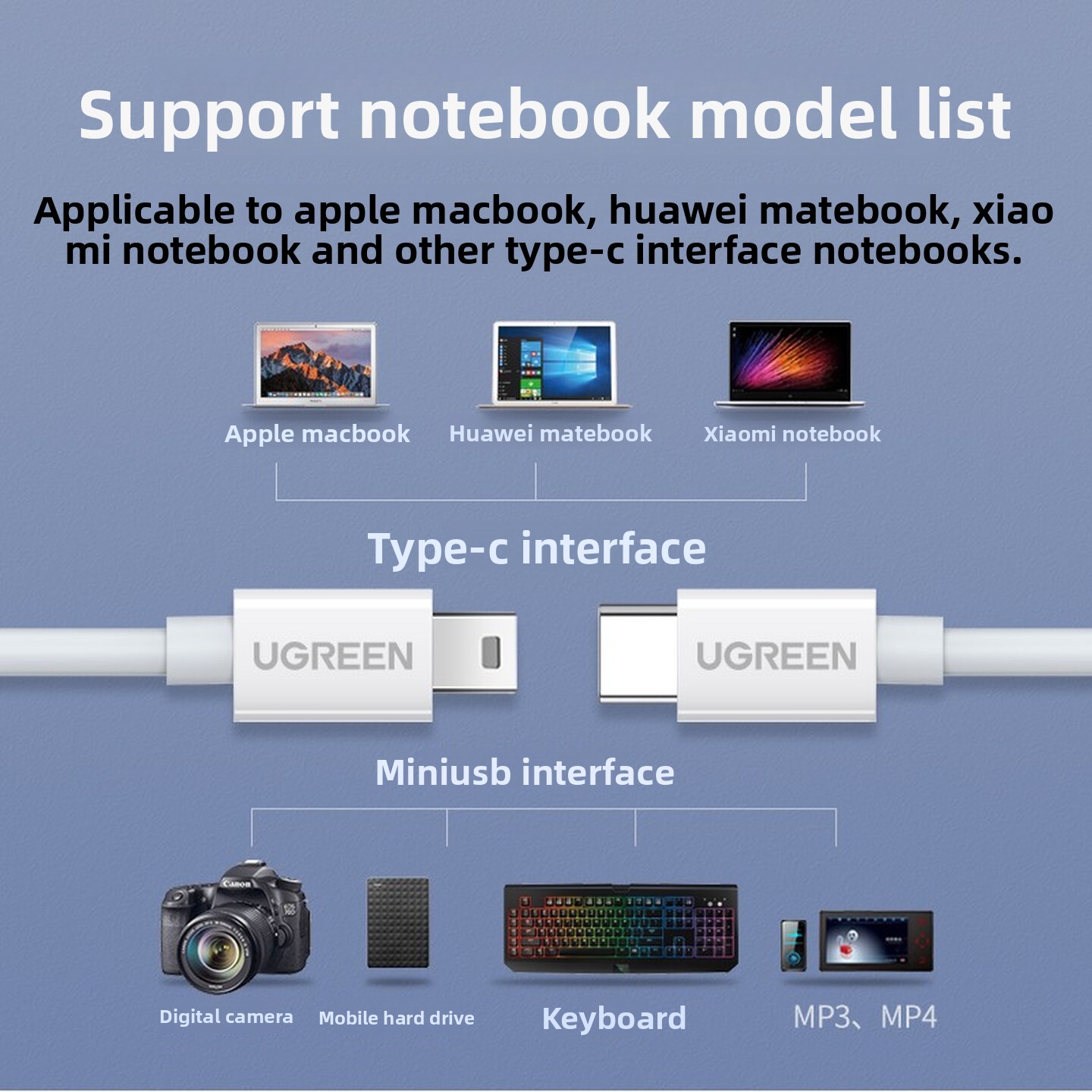 UGREEN USB2.0 Type-C - Mini US - Desk Setup Ipad のレビューと価格